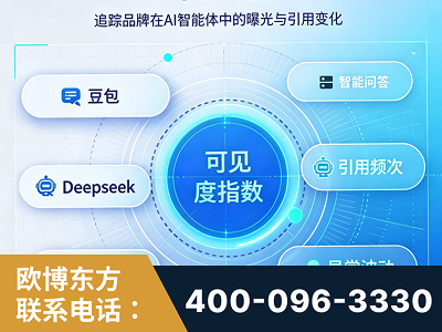 南安-AI可见度监测