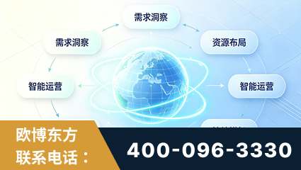 南安-一站式打造GEO全链增长闭环