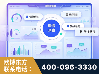 南安-品牌舆情分析