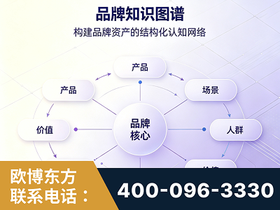 南安-品牌知识图谱