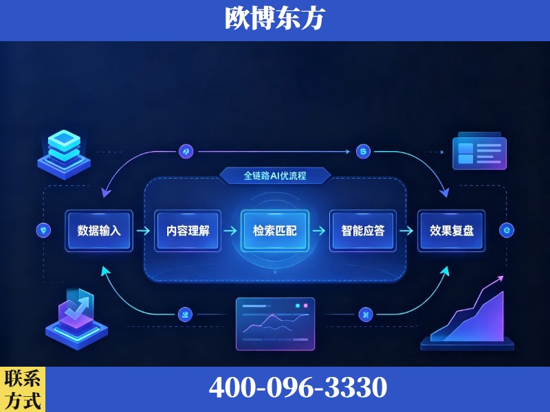 南安-AI品牌声誉